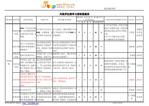 风险评估清单与控制措施表(SOD)
