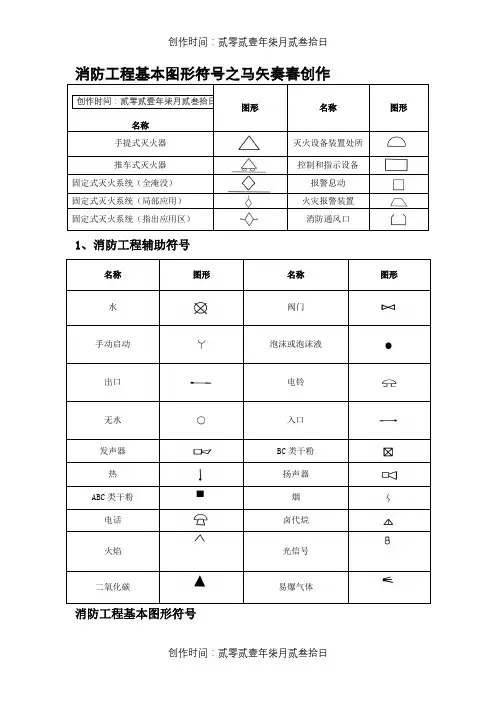 消防设施图形符号及工程图例-消防箱图例