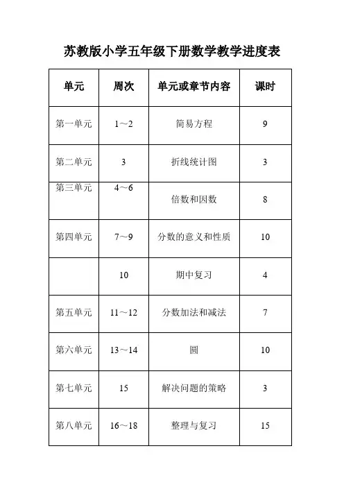 苏教版五年级下册数学教学进度表 2