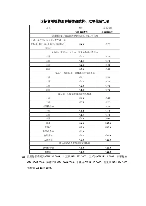 国标食用植物油和植物油酸价过氧化值汇总