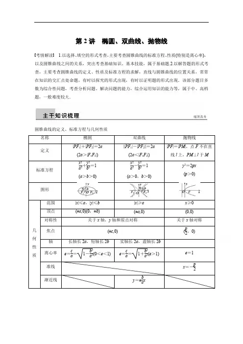 高考数学(理)二轮练习【专题6】(第2讲)椭圆、双曲线、抛物线(含答案)
