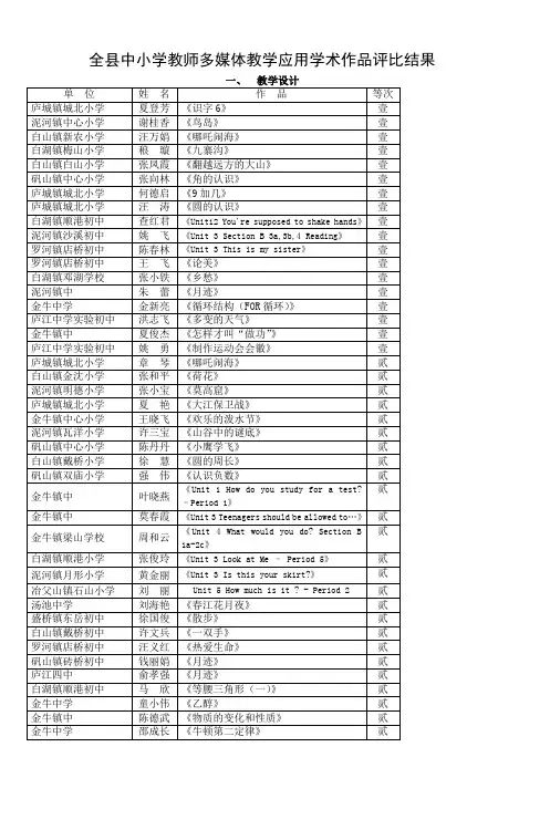 全县中小学教师多媒体教学应用学术作品评比