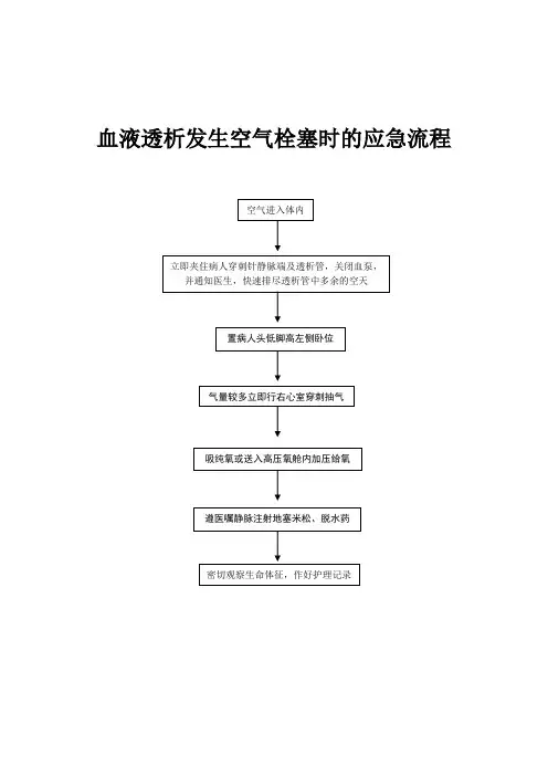 血液透析应急流程图