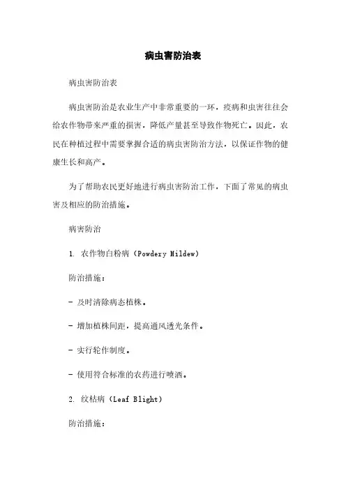 病虫害防治表