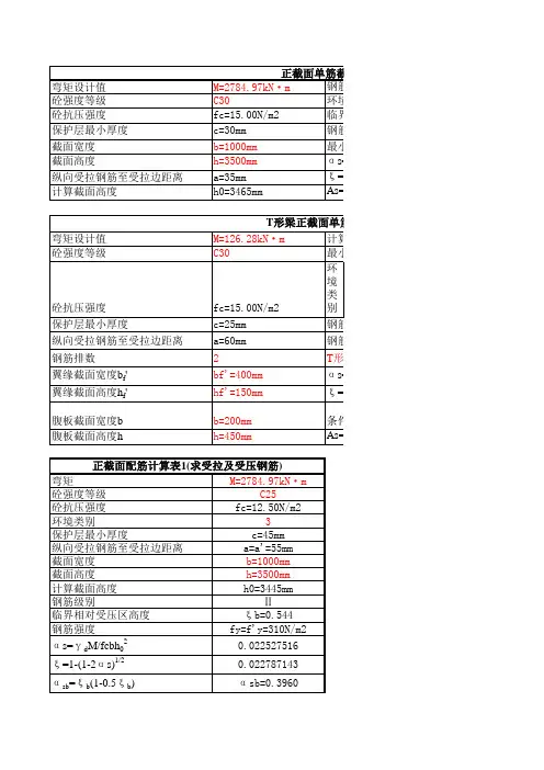 荷载及配筋计算表