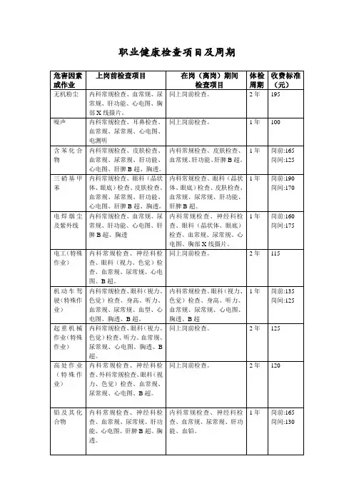 职业健康检查项目、周期及收费标准