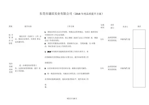 2016年度品质提升方案