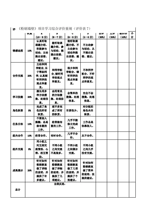 基于项目的学习评价表7《粉刷墙壁》项目学习综合评价