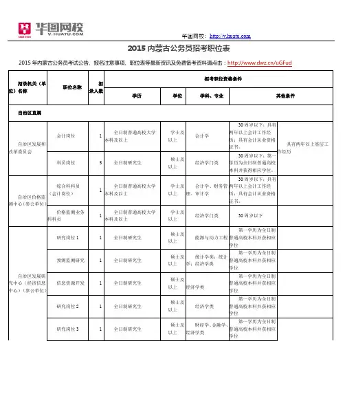 2015内蒙古公务员招考职位表