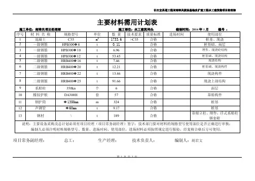 材料需用总计划表