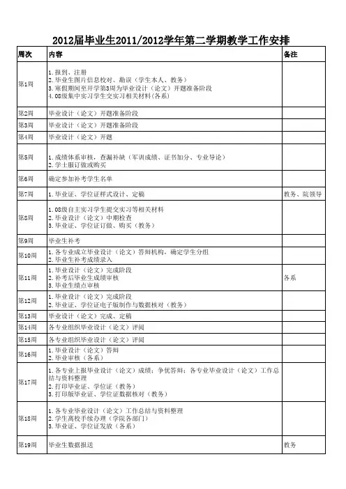 毕业生日程安排表