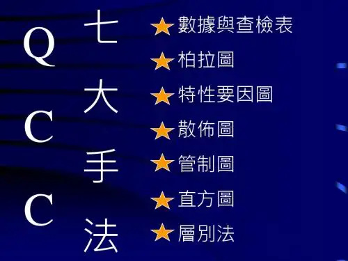 【ppt 课件】QCC七_大手法-PPT课件