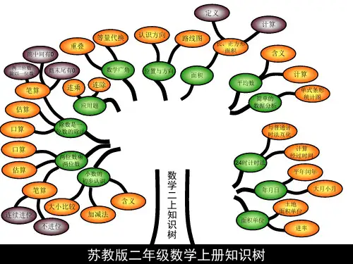 二年级数学上册知识结构图(全册)