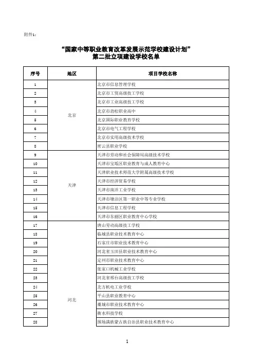 “国家中等职业教育改革发展示范学校建设计划”第二批立项建设学校名单