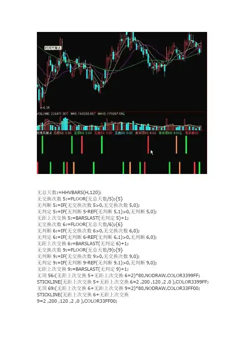 通达信指标公式源码 时间共振点 副图源码