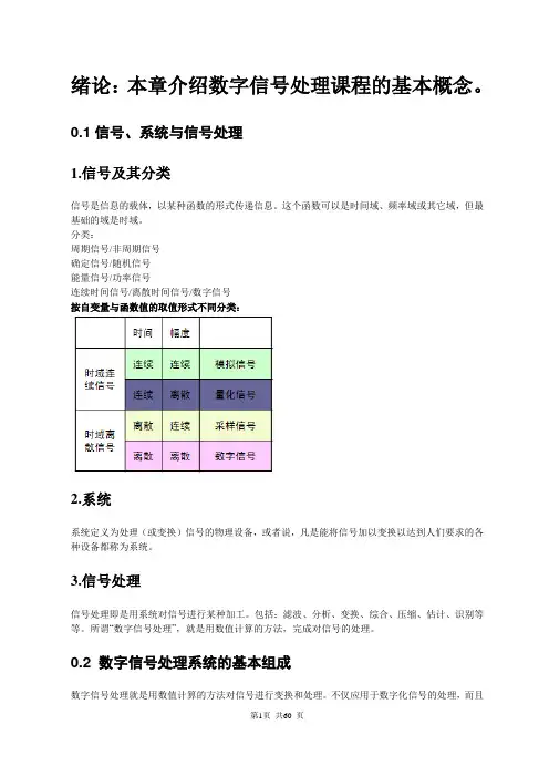 (完整版)数字信号处理复习总结-最终版