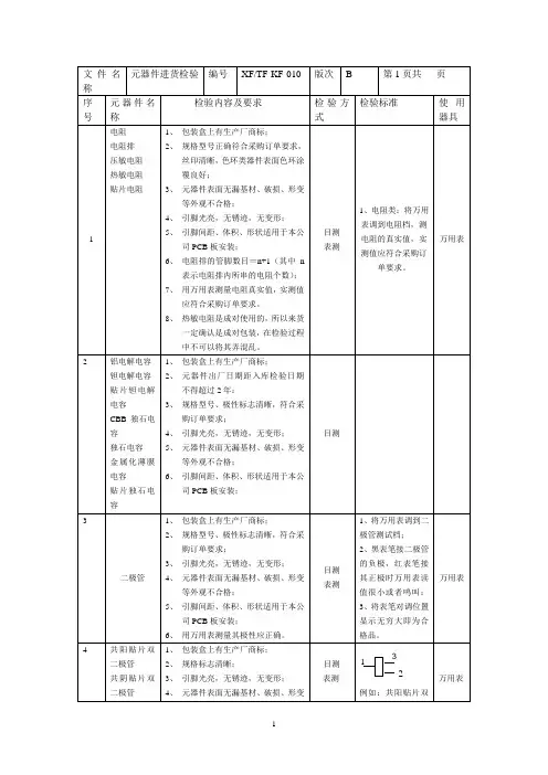 元器件进货检验规程