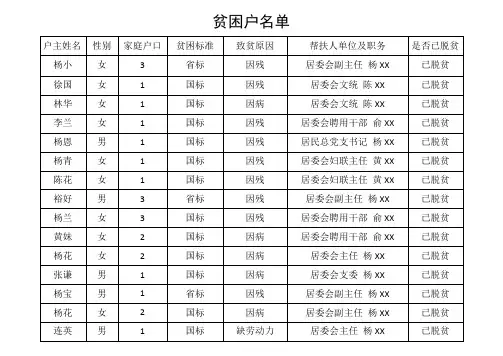 贫困户名单表