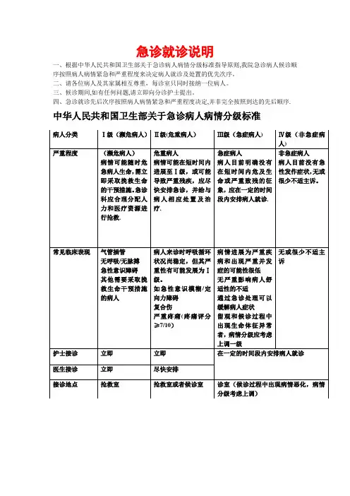 急诊病人分级标准