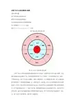 以客户为中心的电话销售大流程