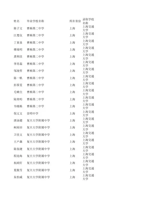 2010年上海交通大学自主招生录取名单(上海考生)