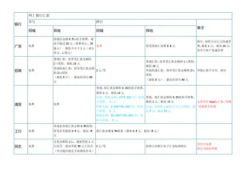 各大银行网上银行转账收费标准