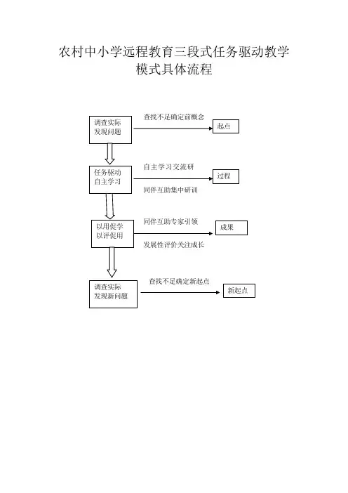 农村中小学远程教育三段式任务驱动教学模式具体流程