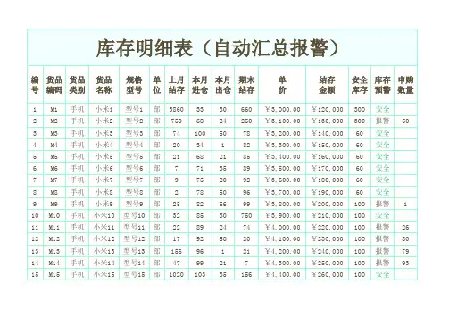 库存明细表(自动预警)