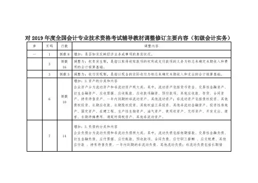 对2019年度全国会计专业技术资格考试辅导教材调整修订主要内容初级会计实务