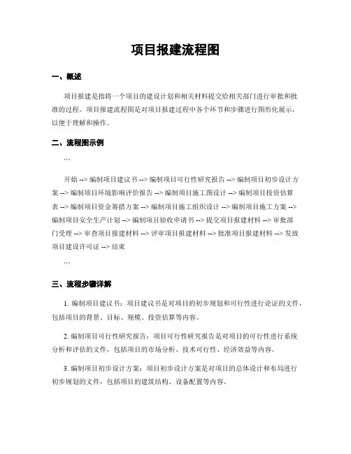 项目报建流程图