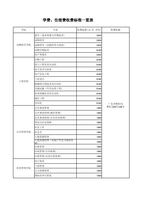 华南农业大学 学费 住宿费 标准