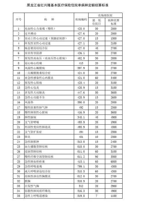 单病种定额标准