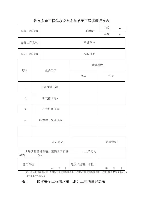 供水设备安装单元工程质量评定表