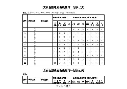 艾宾浩斯遗忘曲线复习计划表集合