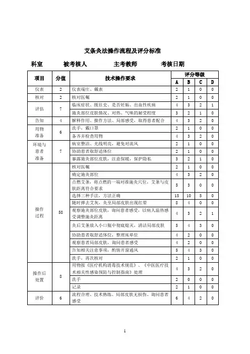 艾条灸(新标准)