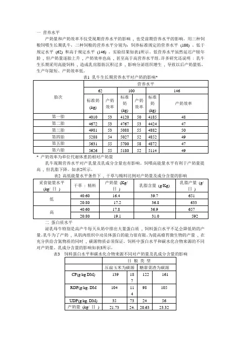 营养对泌乳的影响