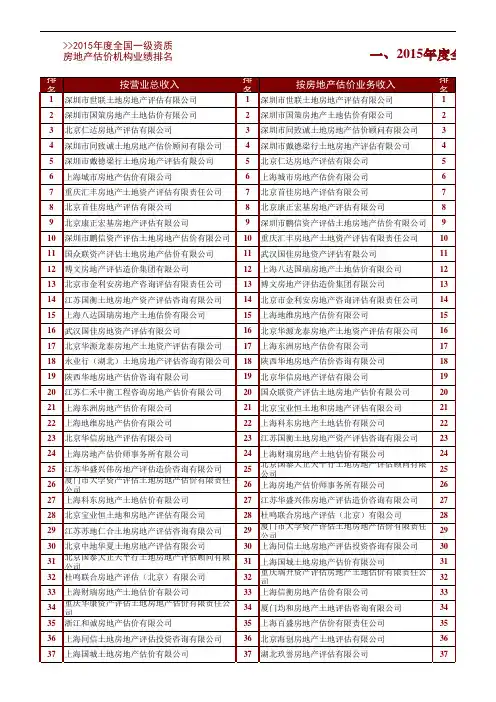 2015年度全国一级资质房地产估价机构业绩总排名及不同估价业务排名