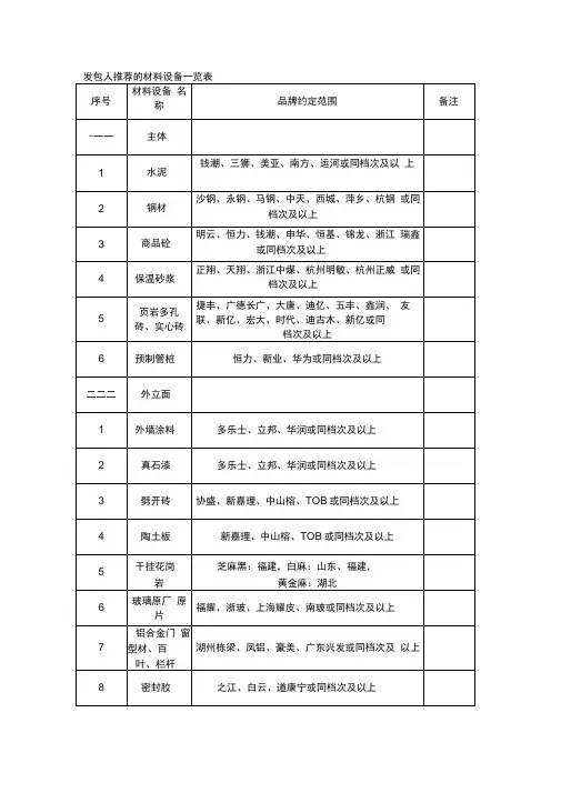发包人推荐的材料设备一览表