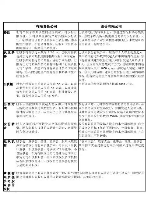 有限责任公司与股份有限公司有什么区别