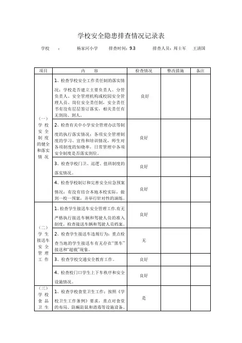 校园周边环境隐患排查表