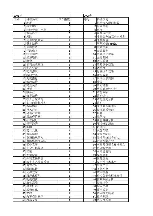 【国家社会科学基金】_结构测度_基金支持热词逐年推荐_【万方软件创新助手】_20140812