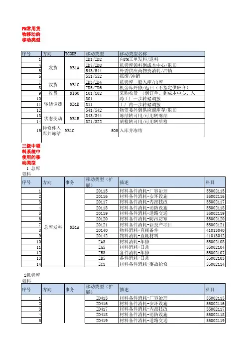 PM物资管理知识手册