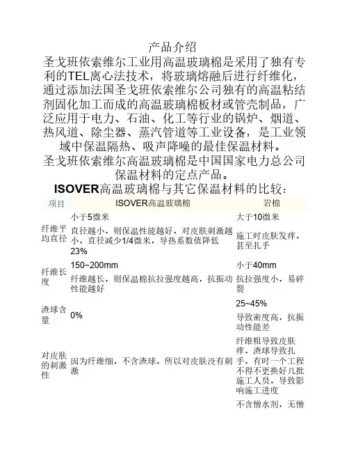 高温玻璃棉与岩棉比较