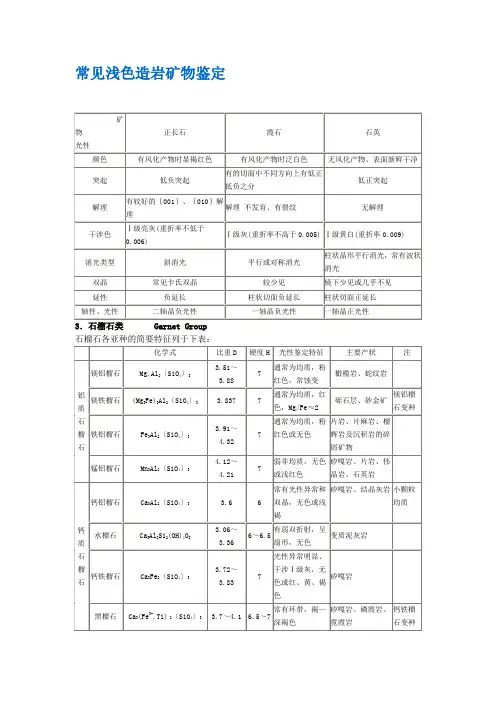 常见浅色造岩矿物鉴定
