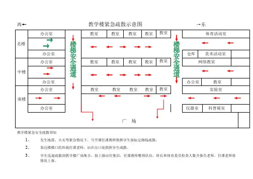 学校紧急疏散示意图