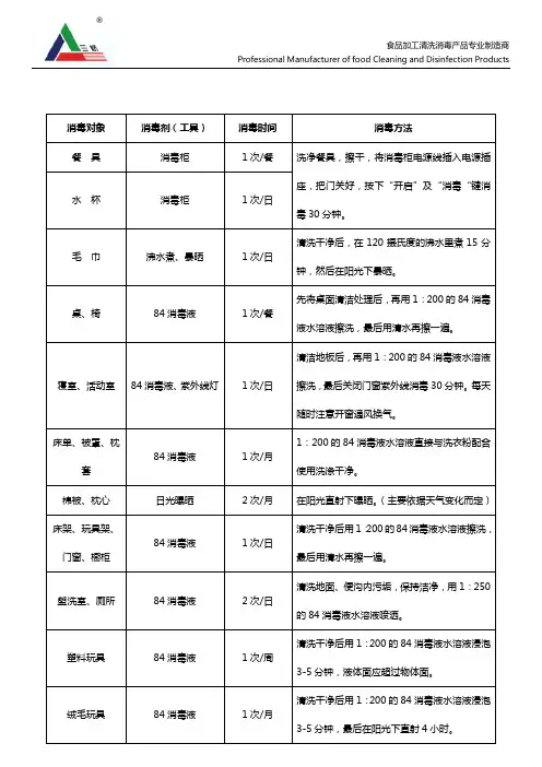 幼儿园消毒记录表