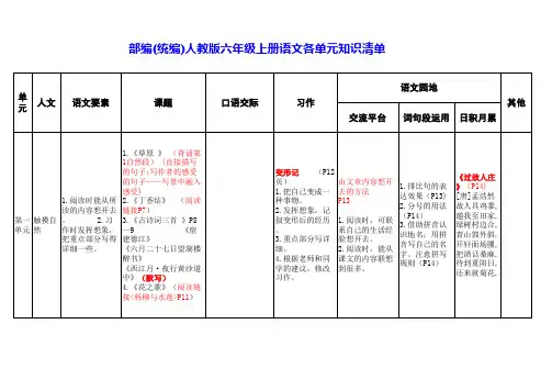 2 部编(统编)人教版 六年级上册语文 各单元知识清单