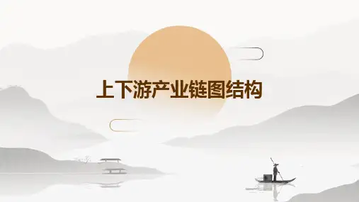 上下游产业链图结构