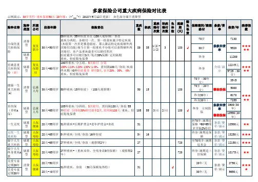 (完整版)重大疾病保险比较表(26款)