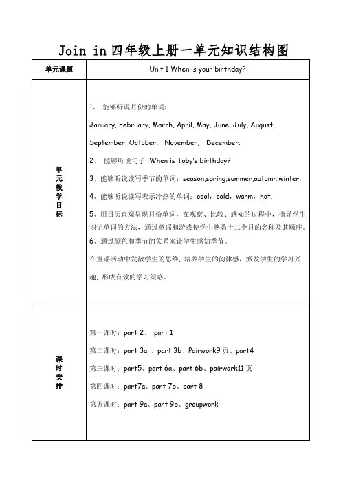 Joinin四年级上册一单元知识结构图
